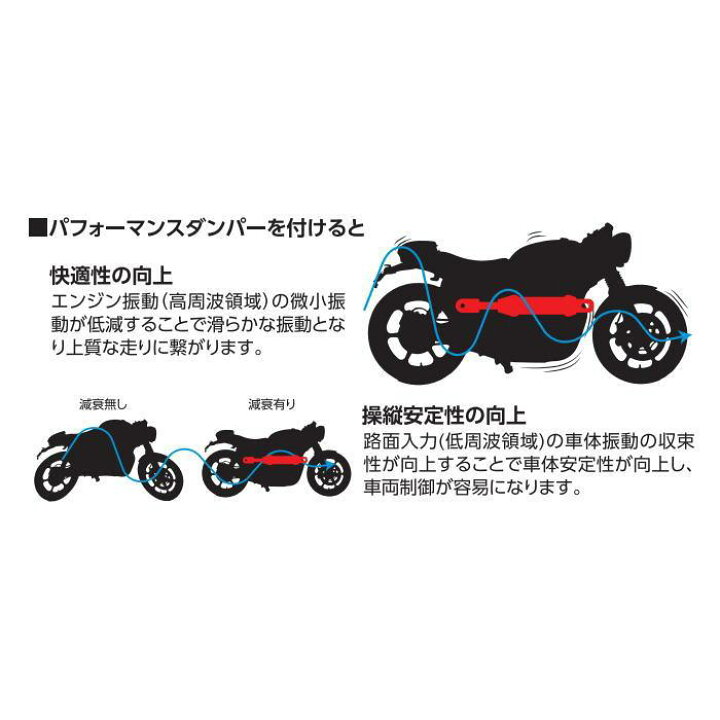 楽天市場】【ACTIVE】13691703 アクティブ パフォーマンスダンパー(R 