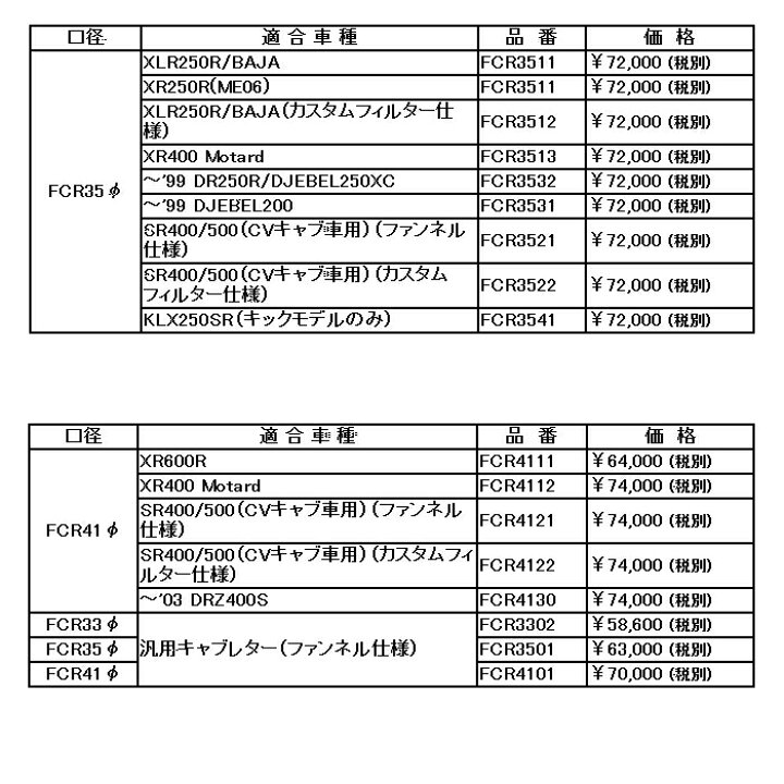 楽天市場】【KEIHIN】FCR3522 ケーヒン FCR35φ FLAT-CRキャブレター 