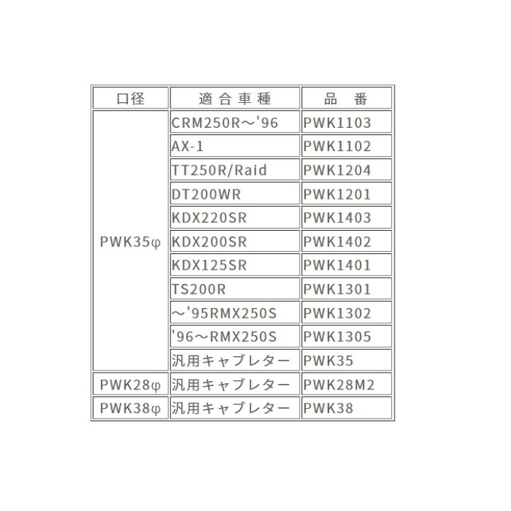 〇Hd左1032 KEIHIN PWK キャブレター 汎用 バイク楽天市場】【KEIHIN 