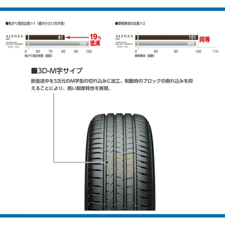 楽天市場】【タイヤ交換可能】 在庫あり 4本セット 20インチ 235/55R20 