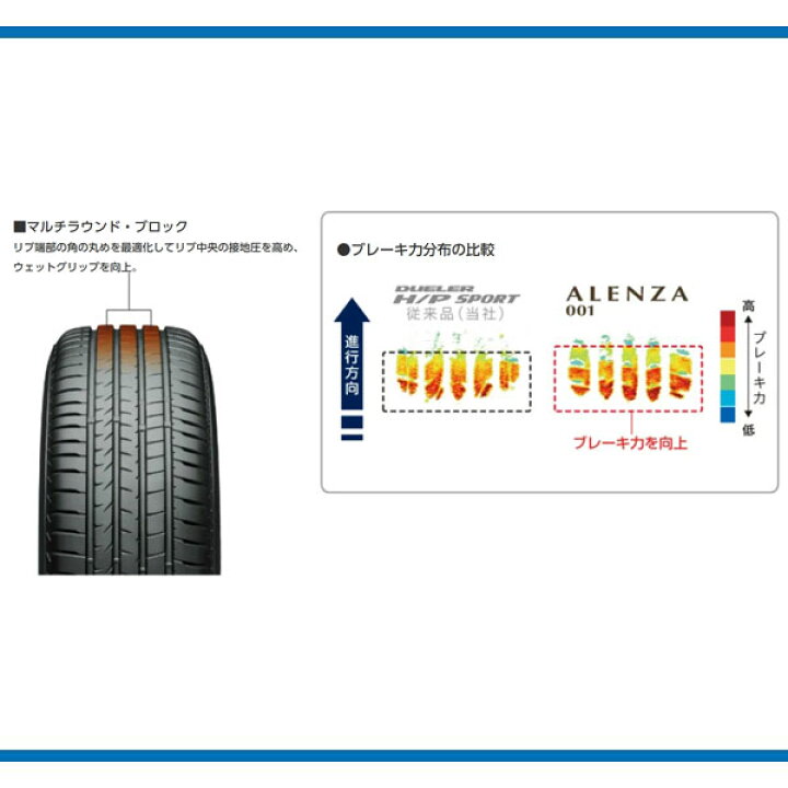 楽天市場】【タイヤ交換可能】 在庫あり 4本セット 20インチ 235/55R20 