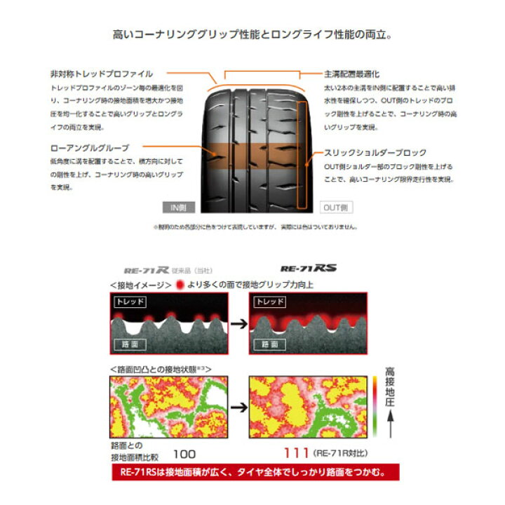 楽天市場】【タイヤ交換可能】タイヤ2本 BRIDGESTONE ブリヂストン 