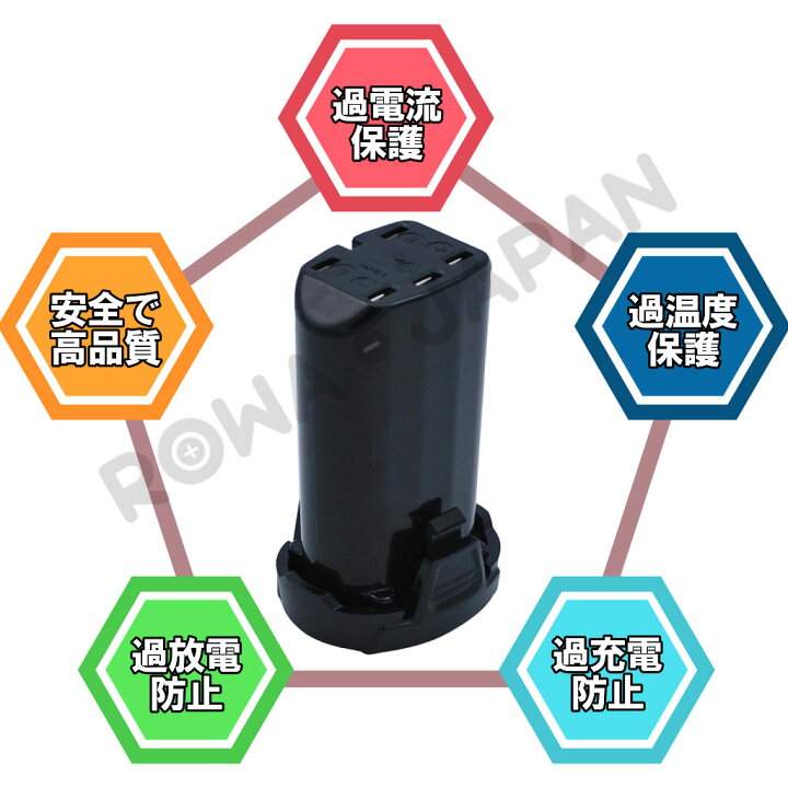 HiKOKI 急速充電器 リチウムイオン電池BCL715(7.2V)専用楽天市場 