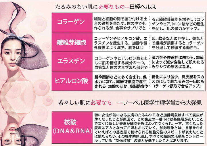 極 卸価格 3個の不老物質力 86,400mg 【ネット限定】 極 卸価格 3個の不老物質力 86,400mg 【ネット限定】