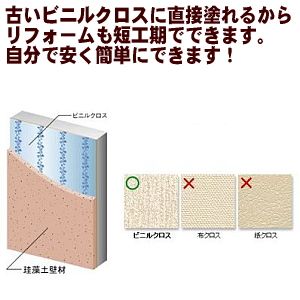 珪藻土壁材面積4坪/畳8枚分15.2kgまとめてお買い得な4袋セット5%オフ(自分で塗れる珪藻土の塗り壁DIYリフォーム)(A260-SET)