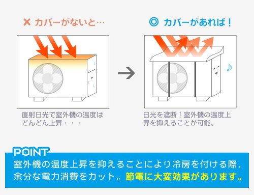 【エアコン室外機カバー特許取得省エネ節電節約日よけ】『エアコンの室外機に取り付けるだけで真夏の直射日光による温度上昇を抑える効果があるエアコン室外機カバー』エアコン室外機カバー特許取得節電節約エコ(B787-2)