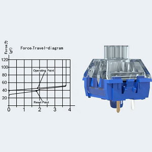 �y���������zKailh Box ���J�j�J���L�[�{�[�h�X�C�b�` Deep-Sea Silent PRO ���j�A�T�C�����g�X�C�b