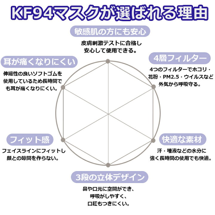 楽天市場 立体マスク 花柄 上品 ４層 ポスト投函 人気 上品 お試し10枚 不織布 韓国マスク 花柄 レース 使い捨て くもりにくい フィルター 耳が痛くなりにくい 敏感肌 低刺激 高密度 柳葉型 紙 カラー 小さめ おしゃれ 快適 小顔に見える ダイヤモンド型 Kf94 型 母の日