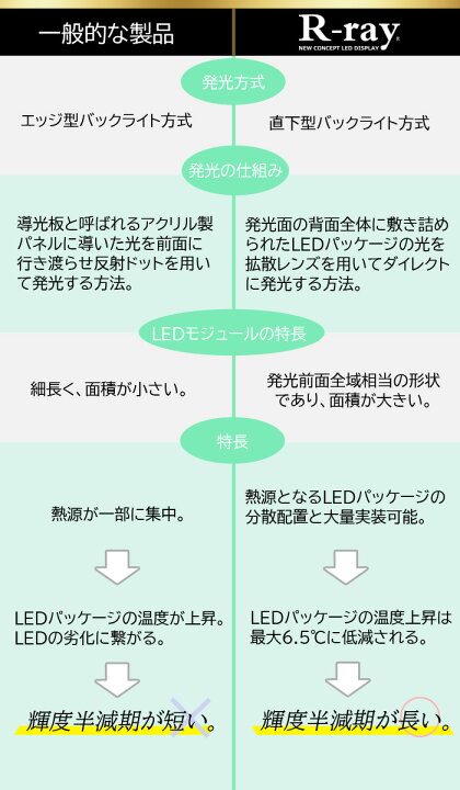楽天市場】字光式 ナンバープレート LED 照明器具 車検対応 12V専用 日本製 R-ray アールレイ 2枚セット (車1台分) 即納可 平日12:00までのご注文で当日発送 : アールレイ 楽天市場店 楽天市場】字光式 ナンバープレート LED 照明器具 車検対応 12V専用 日本製 R-ray アールレイ 2枚セット (車1台分) 即納可 平日12:00までのご注文で当日発送 : アールレイ 楽天市場店