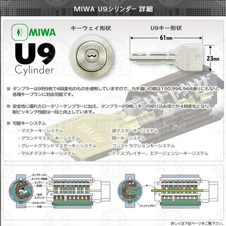 楽天市場】【オプション選択可能商品】MIWA,美和ロックU901MC25 交換用 