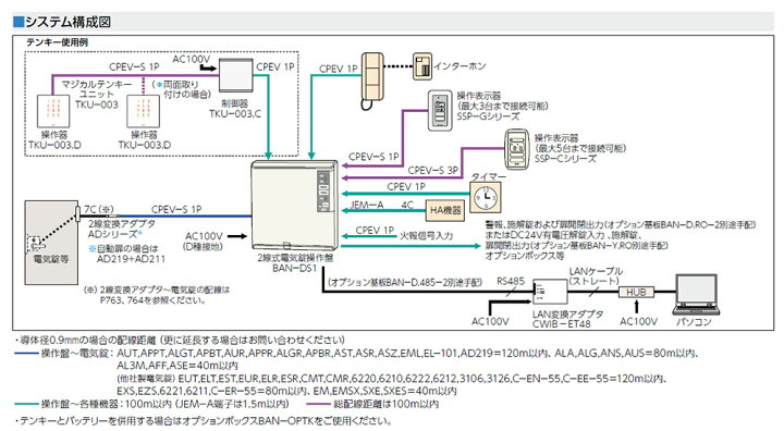 楽天市場】MIWA,美和ロック 2線式電気錠操作盤 BAN-DS1 ・ BAN-DA-Z-S1 
