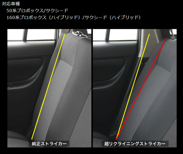 プロボックス リアシートロック 背もたれ角度