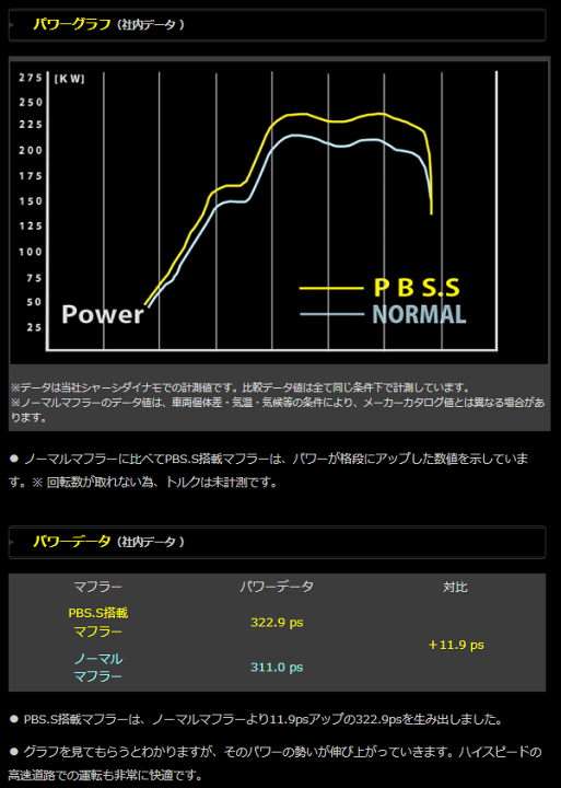 商品の状態確認用 アリゲーター技研 スタンディングギル 14-175 黒/金プルトス(alg