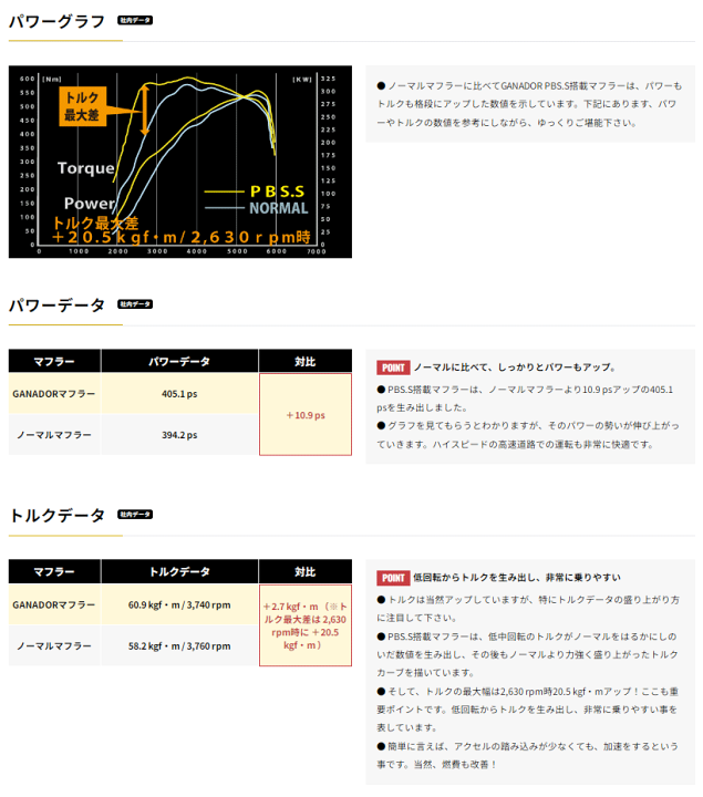 楽天市場】【 ランドクルーザー ランクル 300系 3.5Lターボ