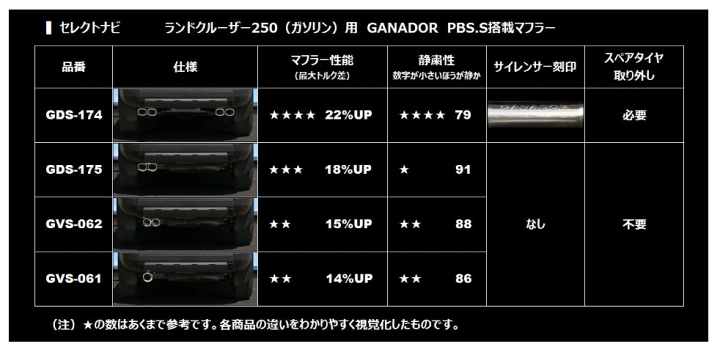 専用ページです メーカー直送】ティムソン カブ、K50、K90、BENLY90 TS615 2.50
