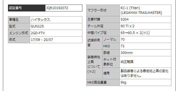 楽天市場】【 ハイラックス 型式 QDF-GUN125 エンジン形式 2GD-FTV 年