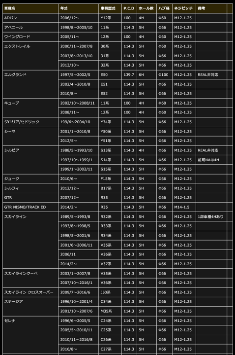 楽天市場】【 フェアレディZ 型式 Z34 年式 2008/12-2021/12 PCD 楽天市場】【 フェアレディZ 型式 Z34 年式 2008/12-2021/12 PCD