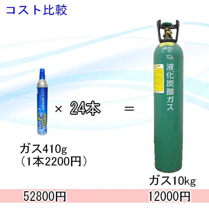 楽天市場】炭酸ガスアダプター 国内・海外ボトル対応版 【圧力計付き 