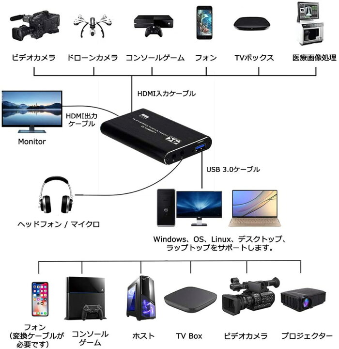 楽天市場】キャプチャーボード 4K HDMIビデオキャプチャ ゲーム 