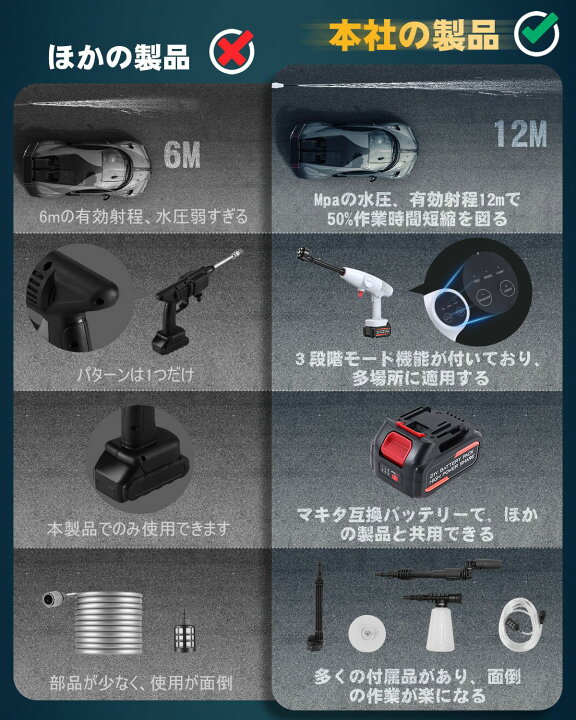 楽天市場】【2024初登場・第4世代】 高圧洗浄機 コードレス 充電式 