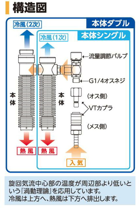 楽天市場】個人用冷却器 クーレット VTW-7K2T（#05121） 1個 熱中症 