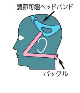 ߂Ђ #50202 15{ ֎h(ho)}XN gppxɂĂ߂ЂLтAĂꍇɂ͌Ă DR80L2WADR80U2Wp hŃ}XNʑ GM81SAGM80SAGM71SDAGM70Dp V