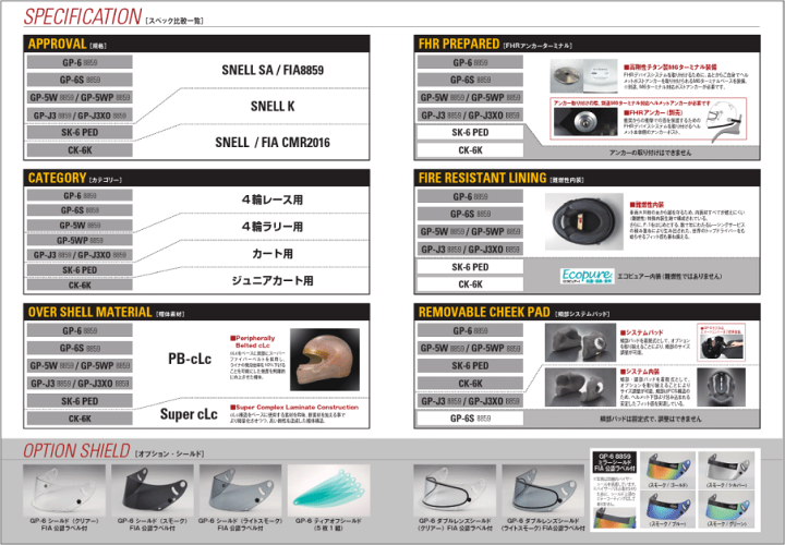楽天市場】Arai(アライ) CK-6K ヘルメット 本体 国際ジュニア 楽天市場】Arai(アライ) CK-6K ヘルメット 本体 国際ジュニア