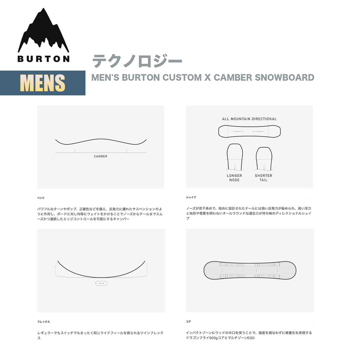 楽天市場】バートン スノーボード 板 メンズ 23-24 Burton カスタムX