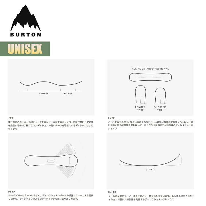 楽天市場】バートン スノーボード 板 24-25 Burton カートグラファー 