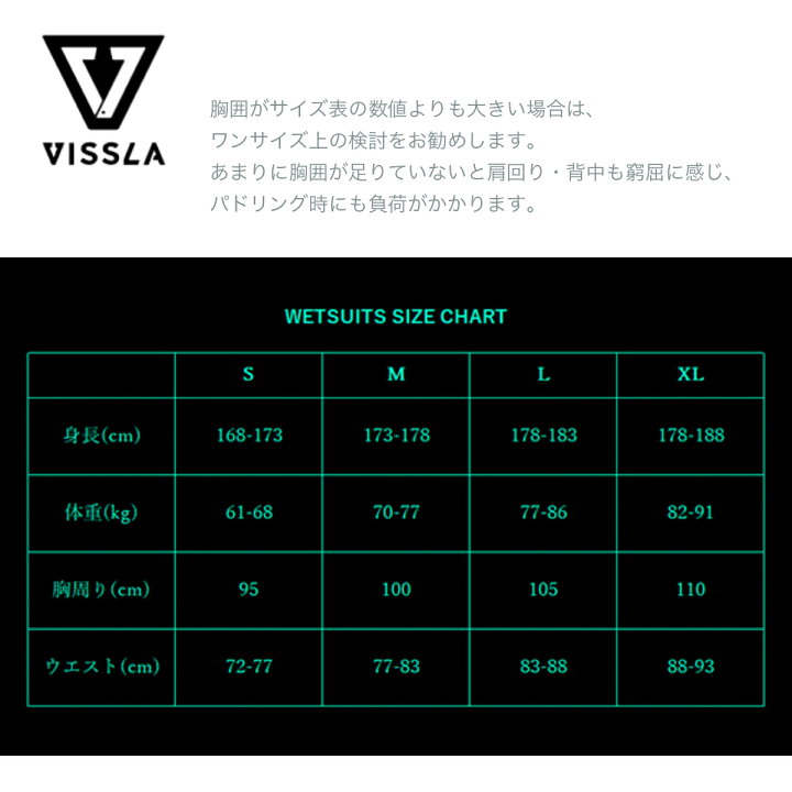 楽天市場】ヴィスラ ウェットスーツ フルスーツ Vissla 7 SEAS 