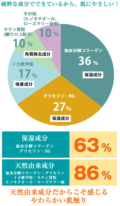 楽天市場】天然由来スクラブ粒子とコラーゲン高配合の優しいフェイス  