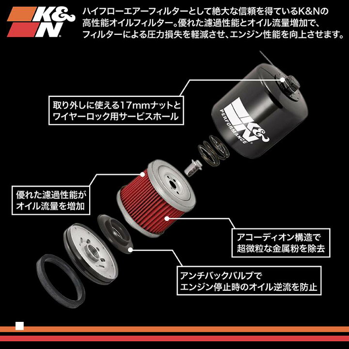 楽天市場】K&N (ケーアンドエヌ) オーバルテーパー エアフィルター 