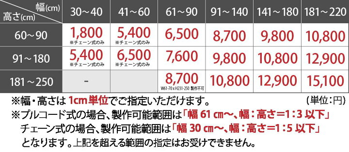 楽天市場】【サイズ指定無料】オーダーロールスクリーン 1級遮光 間仕切り 断熱 ロールカーテン 遮熱 目隠し めかくし 60cm 遮光 45cm 幅30 80cm 遮光1級 ローラーブラインド 新生活<標準無地 一級遮光タイプ/1cm単位でオーダーできるロールスクリーン カーテンレール ... 楽天市場】【サイズ指定無料】オーダーロールスクリーン 1級遮光 間仕切り 断熱 ロールカーテン 遮熱 目隠し めかくし 60cm 遮光 45cm 幅30 80cm 遮光1級 ローラーブラインド 新生活<標準無地 一級遮光タイプ/1cm単位でオーダーできるロールスクリーン カーテンレール ...