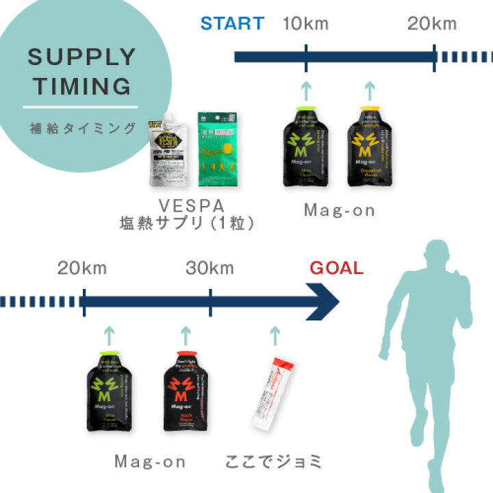 楽天市場 Mag On マグオン Rws フルマラソン完走セット 選べるジェル6種類 Vesp ここでジョミ 2run 塩熱サプリ2粒 Run Walk Style 楽天市場店 楽天市場 Mag On マグオン Rws フルマラソン完走セット 選べるジェル6種類 Vesp ここでジョミ 2run 塩熱サプリ2粒 Run Walk Style 楽天市場店