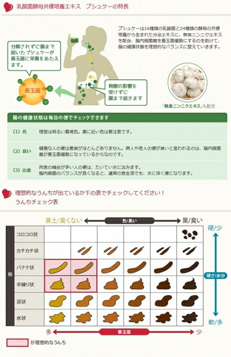 楽天市場】【割引クーポン付】プシュケー 青箱（濃縮タイプ）×超お得6 