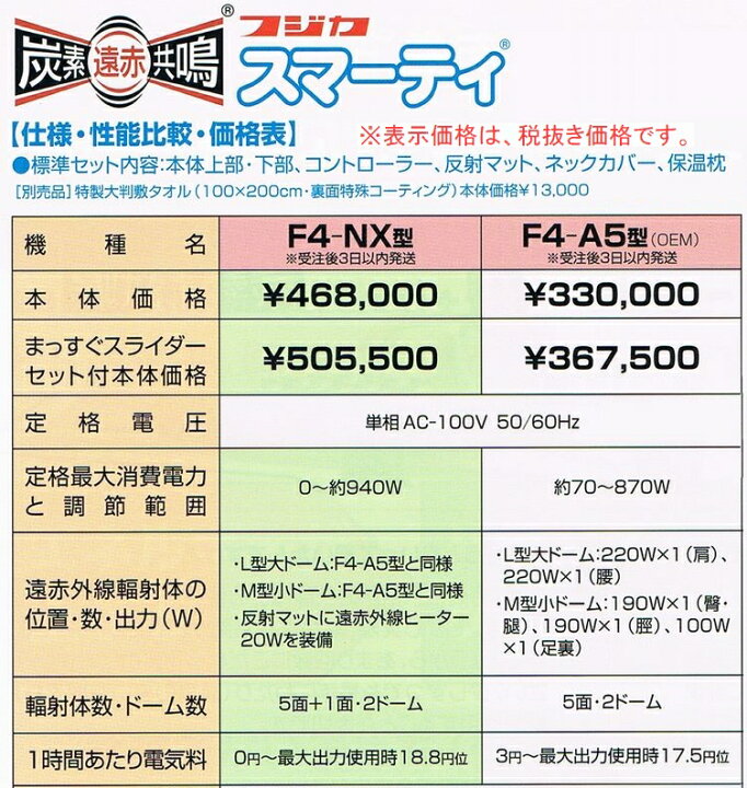 楽天市場】【送料無料】スマーティ F4-A5型 ※8月31日までの限定 