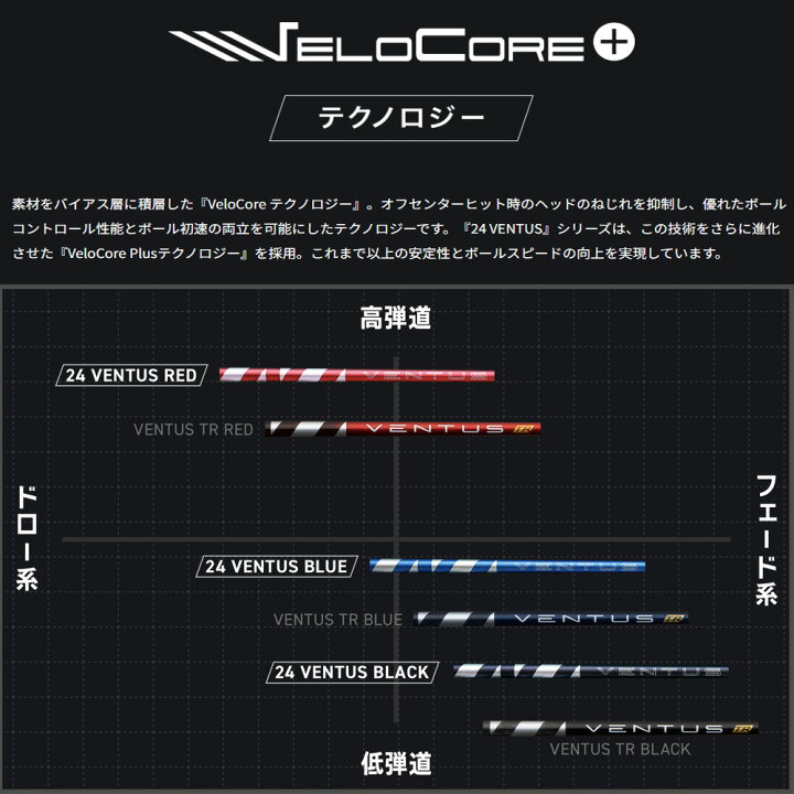 楽天市場】【10,000円OFFクーポン配布中！】タイトリスト 互換性 