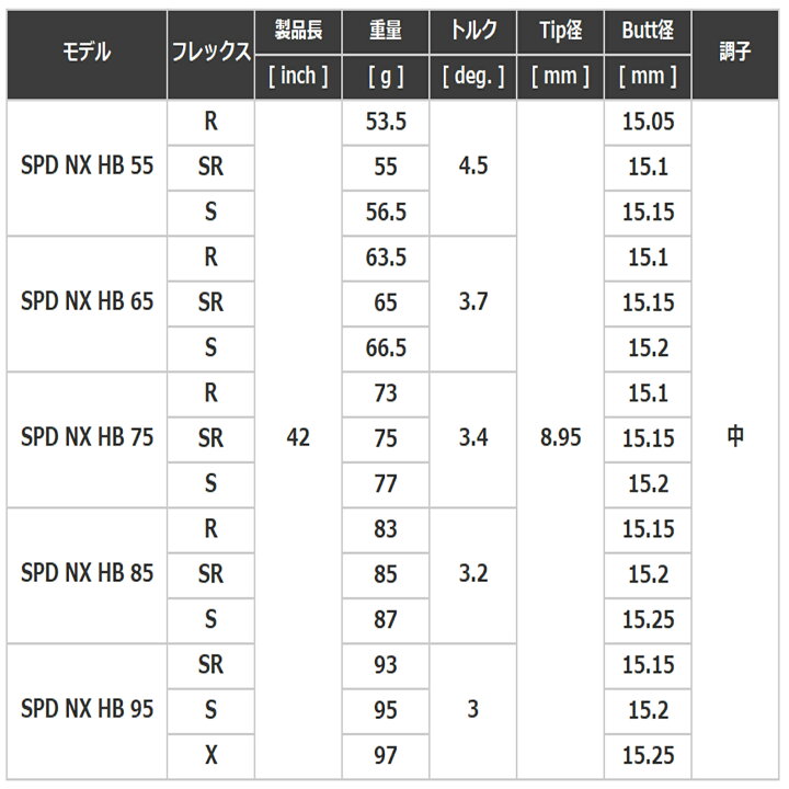 楽天市場】キャロウェイ ELYTE シリーズ UT 対応 互換性スリーブ付き