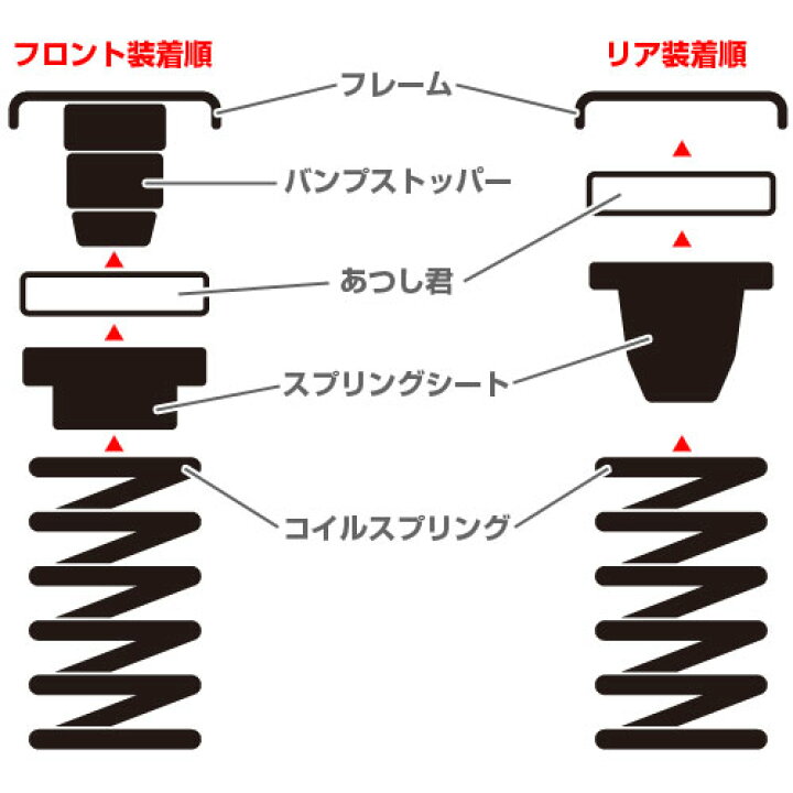 楽天市場】【APIO：1229-20F/1229-20R】ジムニーJB23用 ノーマルコイル 