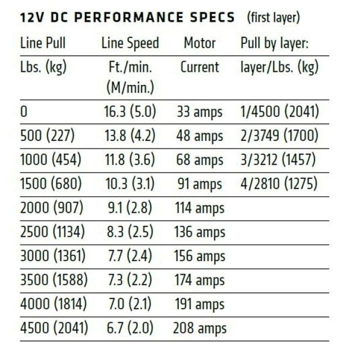 楽天市場】WARN ウインチ AXON 45-S [12V] Powertsport Winch : 4WD＆SUV PROSHOP ＲＶ ＳＨＵＥＩ