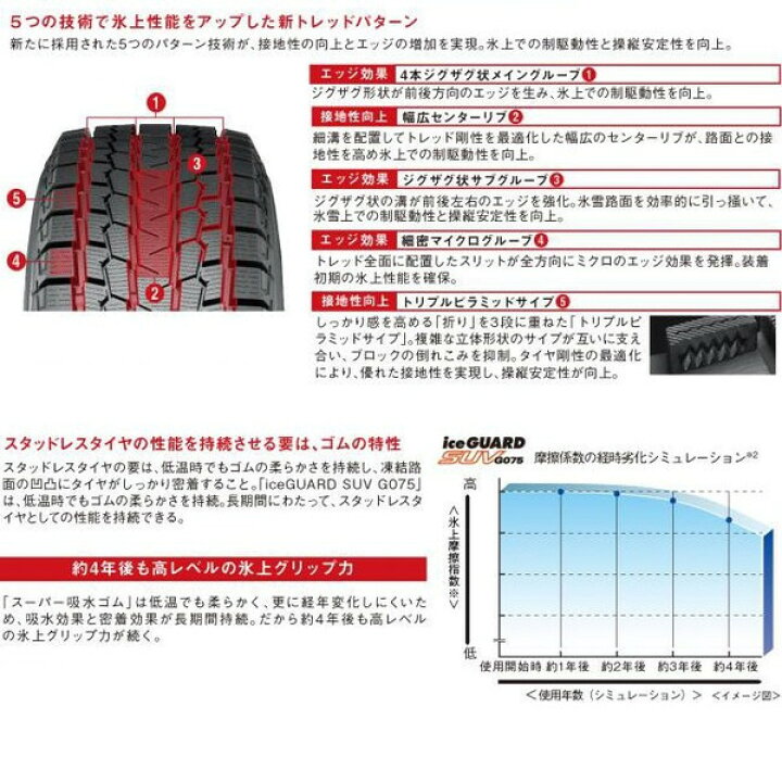 楽天市場】YOKOHAMAスタッドレスタイヤice GUARD SUV G075 275/70R16 