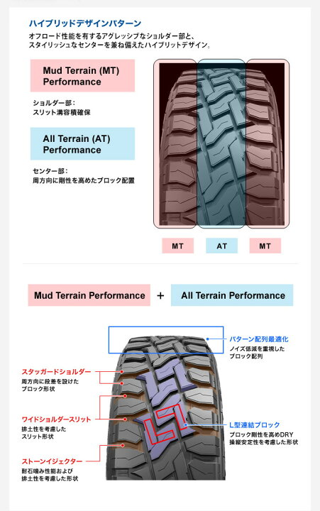 楽天市場】TOYO TIRES オープンカントリーR/T165/80R14 ホワイトレター 