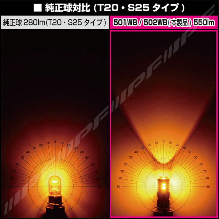 楽天市場】IPF LED 550lm ウィンカーバルブ 501WB（バルブ2個入り）T20 
