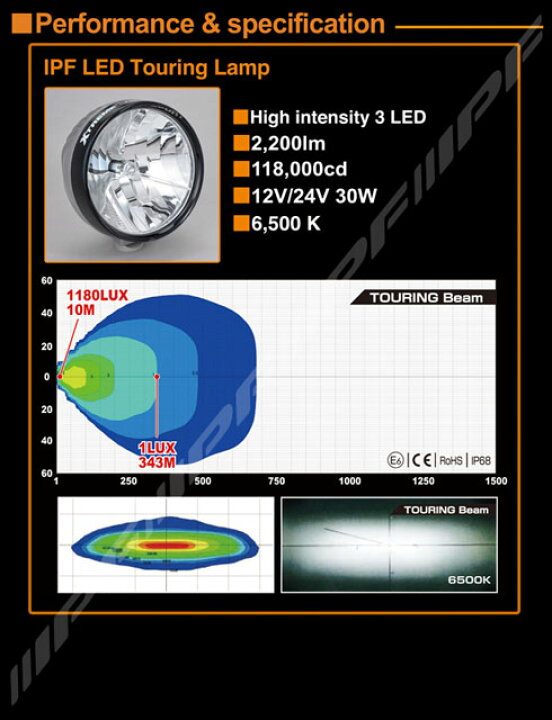 楽天市場】IPF XTREME LED SPORT 900XLS2エクストリームLEDスポーツ  