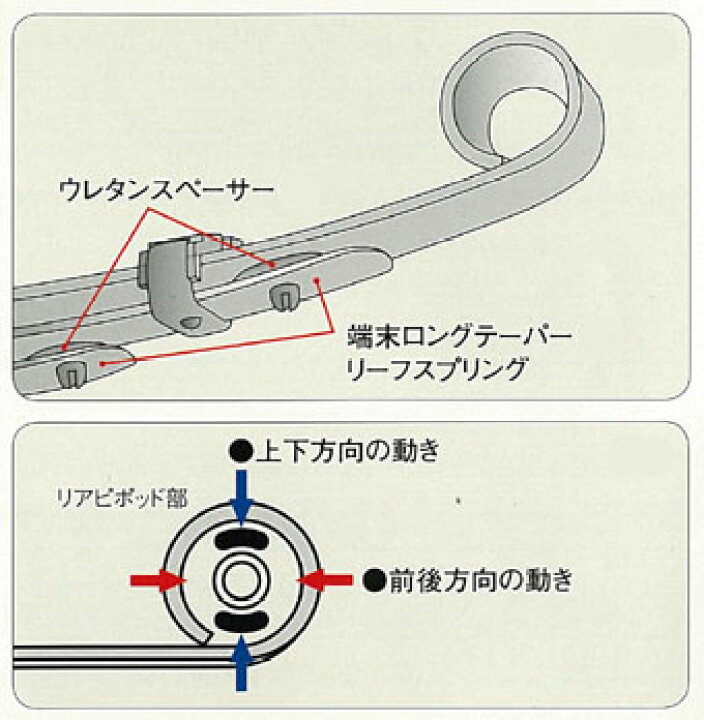 楽天市場】ジムニーJA11用 アピオ製 テーパーリーフスプリングやわら 