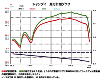 MRS製エアクリーナーチャンバー&エアクリーナーセット(JB23/4〜10型用)グラフ