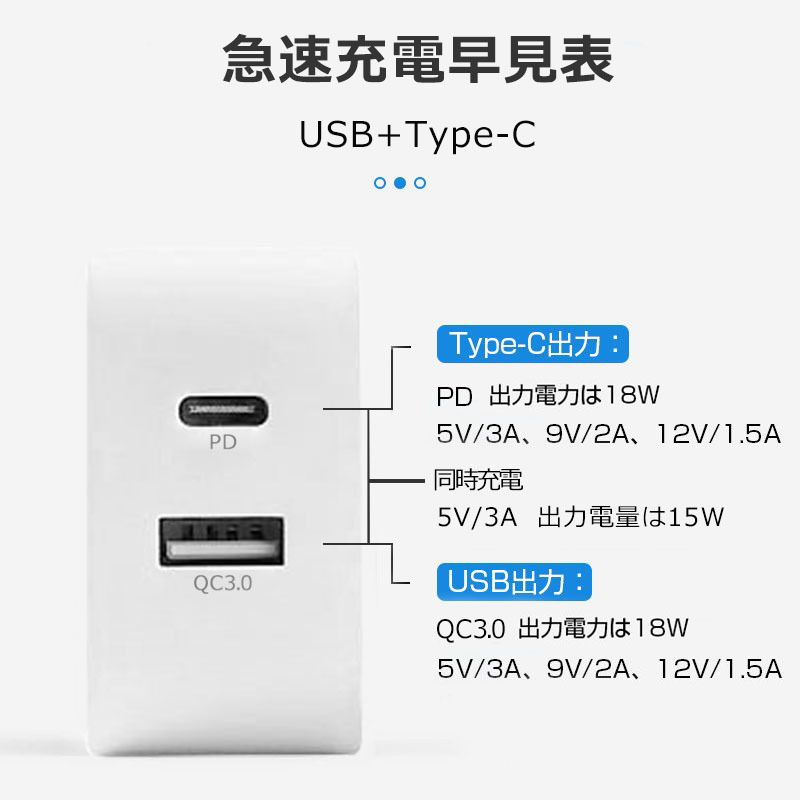 から厳選した USB-C USB-A 18W PD充電器 PSE 速充 コンパクト yes