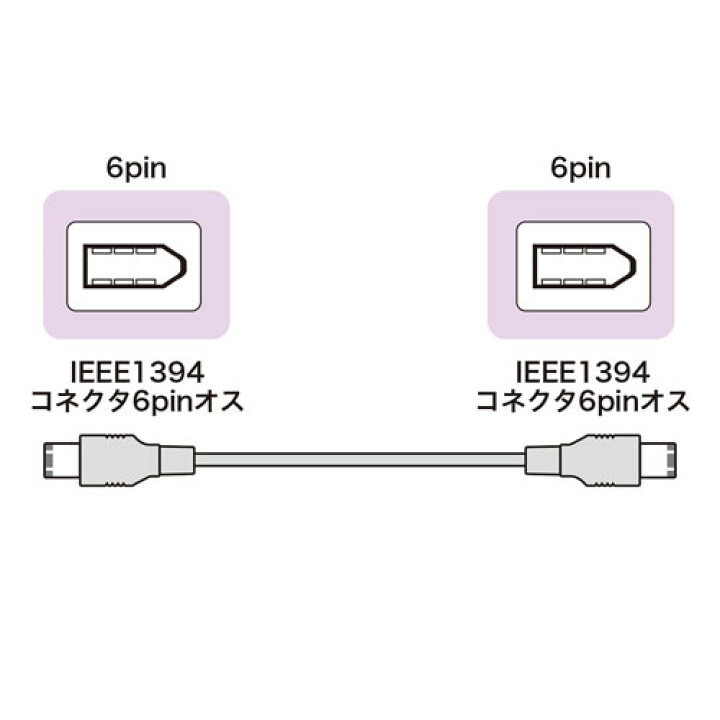 楽天市場】サンワサプライ IEEE1394ケーブル ASNKE-1394-3K|パソコン パソコン周辺機器 ケーブル : 造花装飾専門店 緑花堂