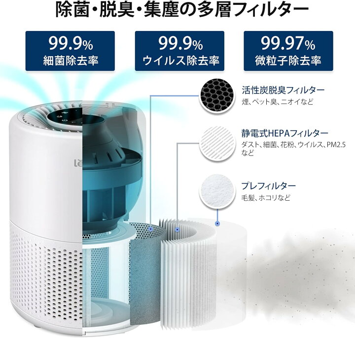 楽天市場】【100%抽選P】空気清浄機 プラズマイオン コンパクト 除菌 