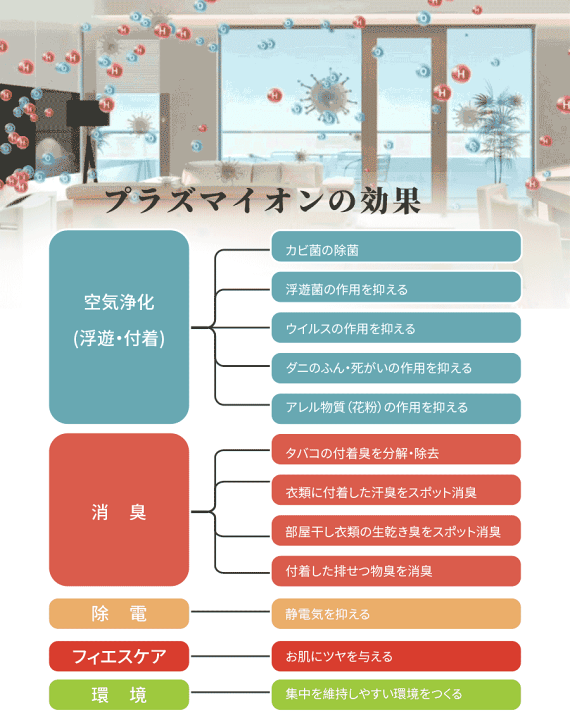 コロナ、百日咳等、様々なウィルス対策！花粉対策！煙草臭、カビ